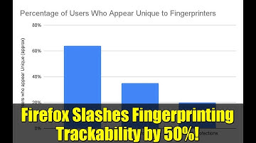 Firefox Slashes Fingerprinting Trackability by 50%!
