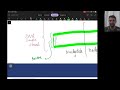 Gene Transfer and Insulin Production [CORTE]