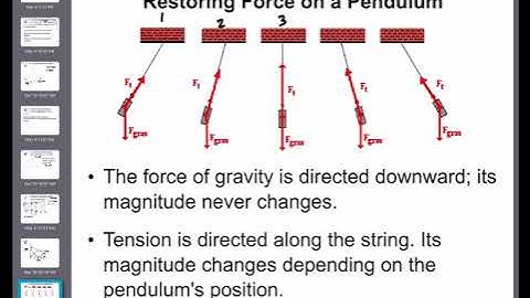 Lesson 3 Part 1 - Intro to Pendulums & Restoring Force