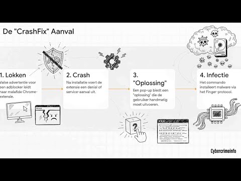 YouTube TV: Nothing but Net