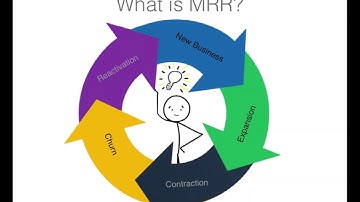 Chargify MRR Reports Overview