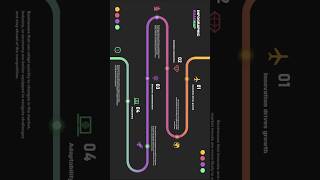 PowerPoint Roadmap Presentation with Custom Path Animation. #powepoint #presentation #tutorial #ppt