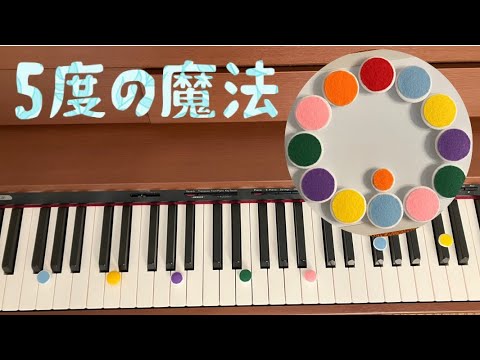5度の魔法/実験(完全5度ずつ上がっていくとどうなる？)