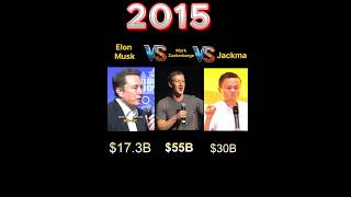 Famous Elon Musk vs Mark Zuckerberg vs Jack Ma | Net Worth Comparison 2025 💰 | Who Is Richest?  #Billaniar Profile