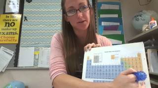 Homework Help: Bohr Model of Calcium