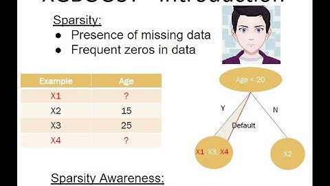 What is Extreme about XGBoost?, Why XGBoost wins Kaggle?, Algorithmic, Model & System Optimizations.