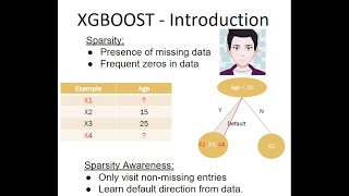 What is Extreme about XGBoost?, Why XGBoost wins Kaggle?, Algorithmic, Model & System Optimizations.