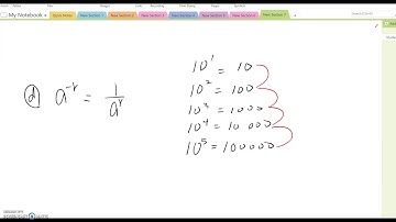 4.1 Properties of Exponents Part 1
