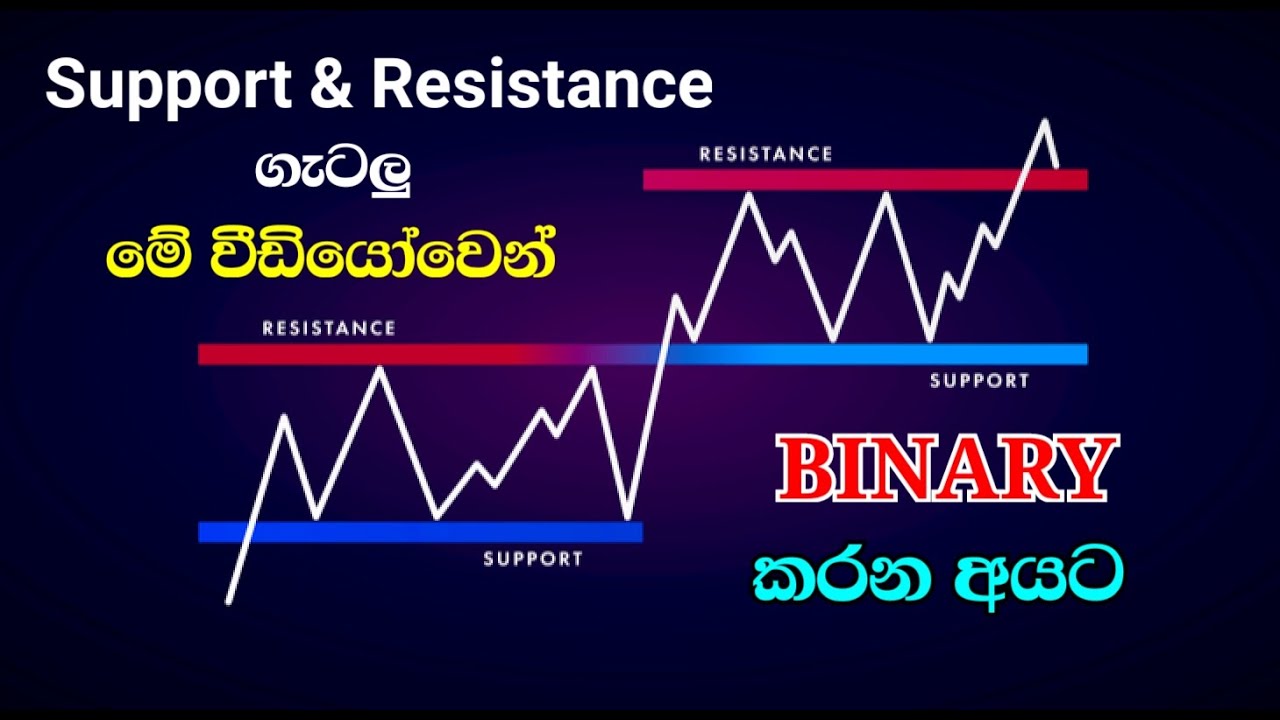 Support & Resistance For Biginers Sinhala Lesson YouTube