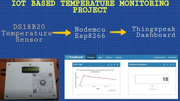 IOT Based Temperature Monitoring Project Using ESP8266 and DS18B20