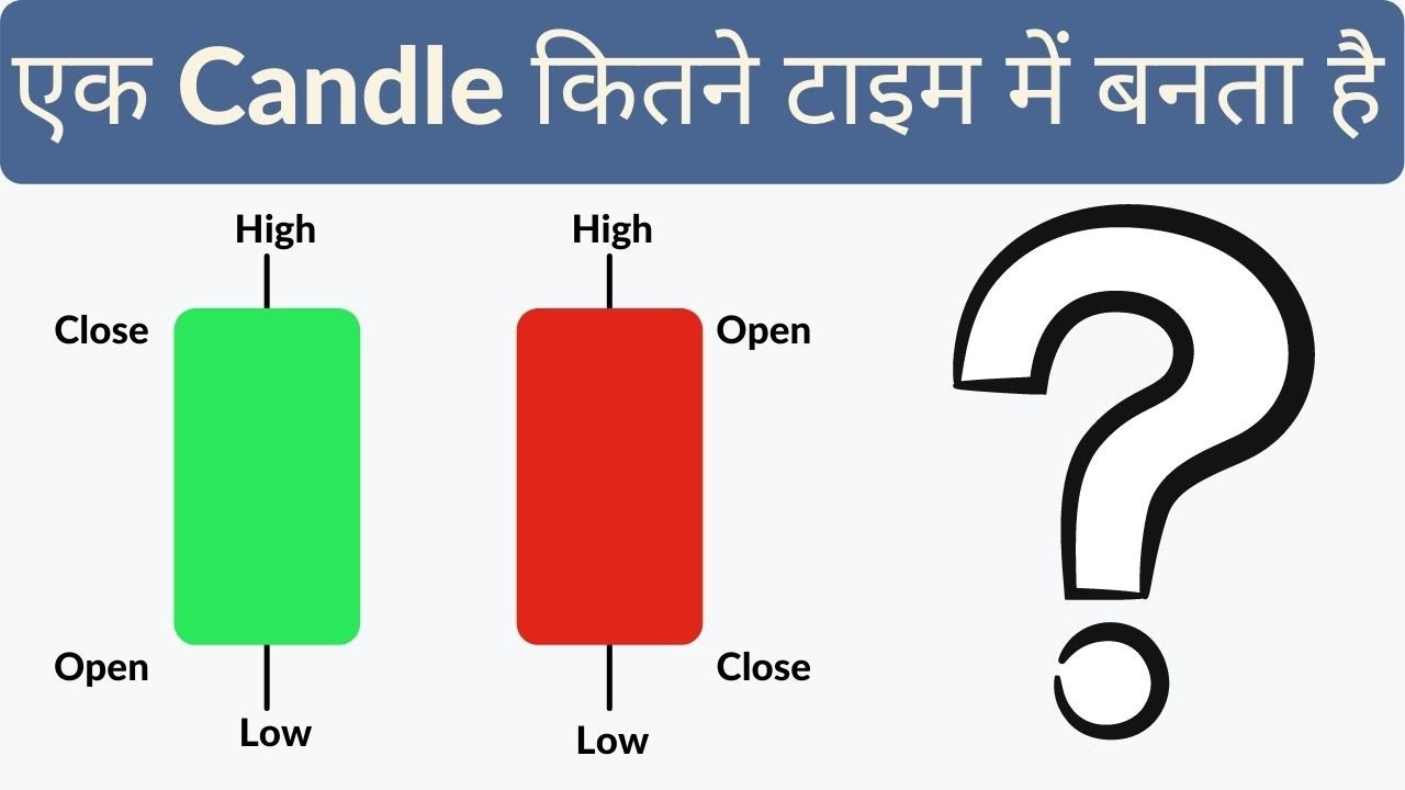 Low close. Candle in trading open and close. AMD Candle trading.