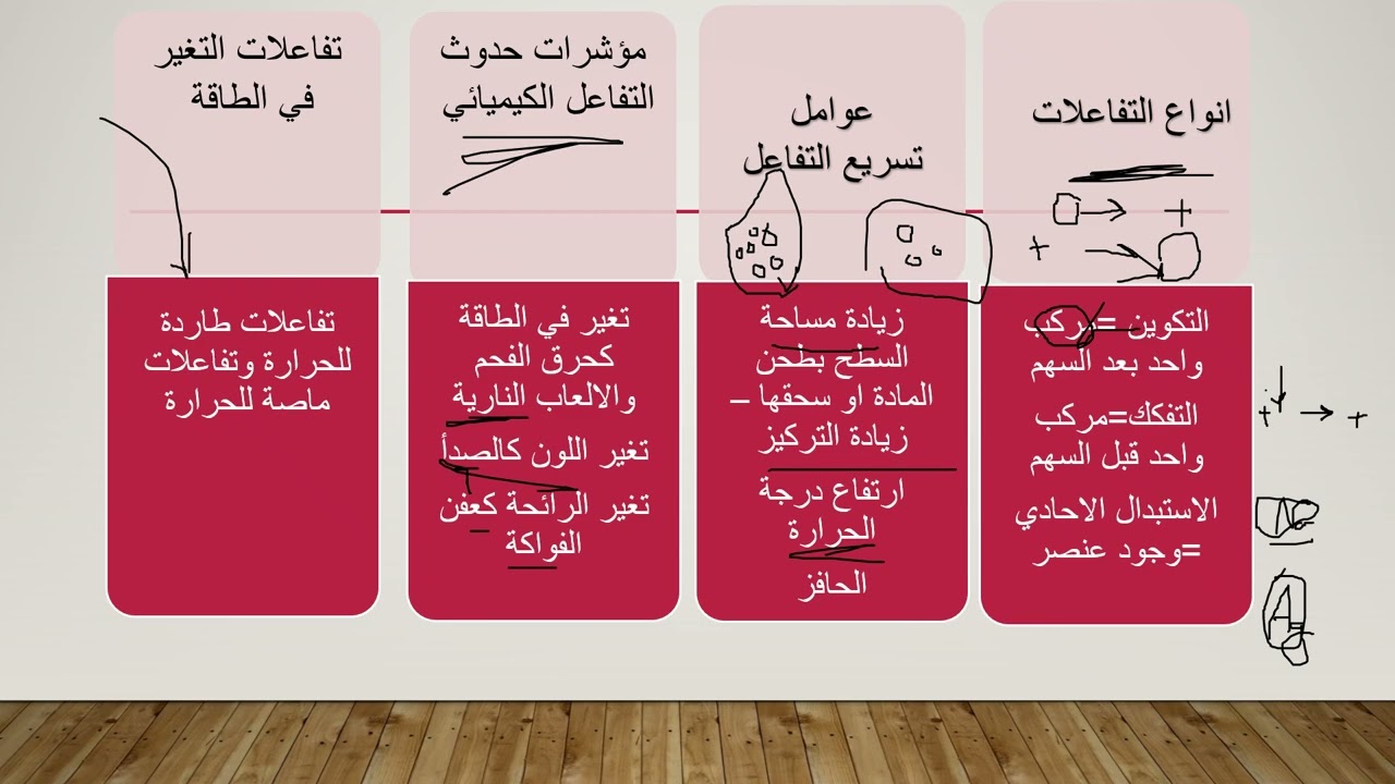 مراجعة علوم الصف الثامن -الفصل الاول -المراجعة النهائية