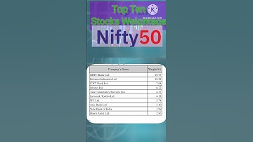 Top Ten Stocks Weightage in Nifty 50 2024