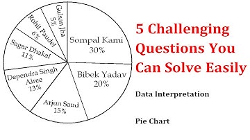 IQ Test Challenge: Mastering Pie Chart Data Interpretation for Higher Scores!