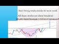 Best stocks to buy now | Swing trade stocks for next week |  Breakout Stocks in Malayalam