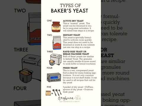 uses and types