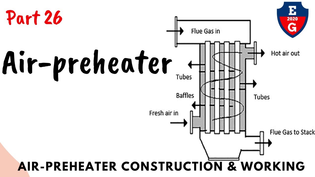 26| Air preheater | boiler accessories