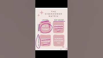 The Eisenhower Matrix #productivity #timemanagement