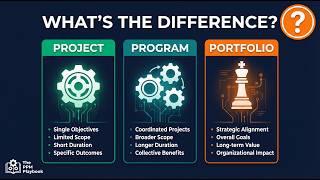 Project vs Program vs Portfolio Management EXPLAINED