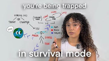 your nervous system is BLOCKING your dream life