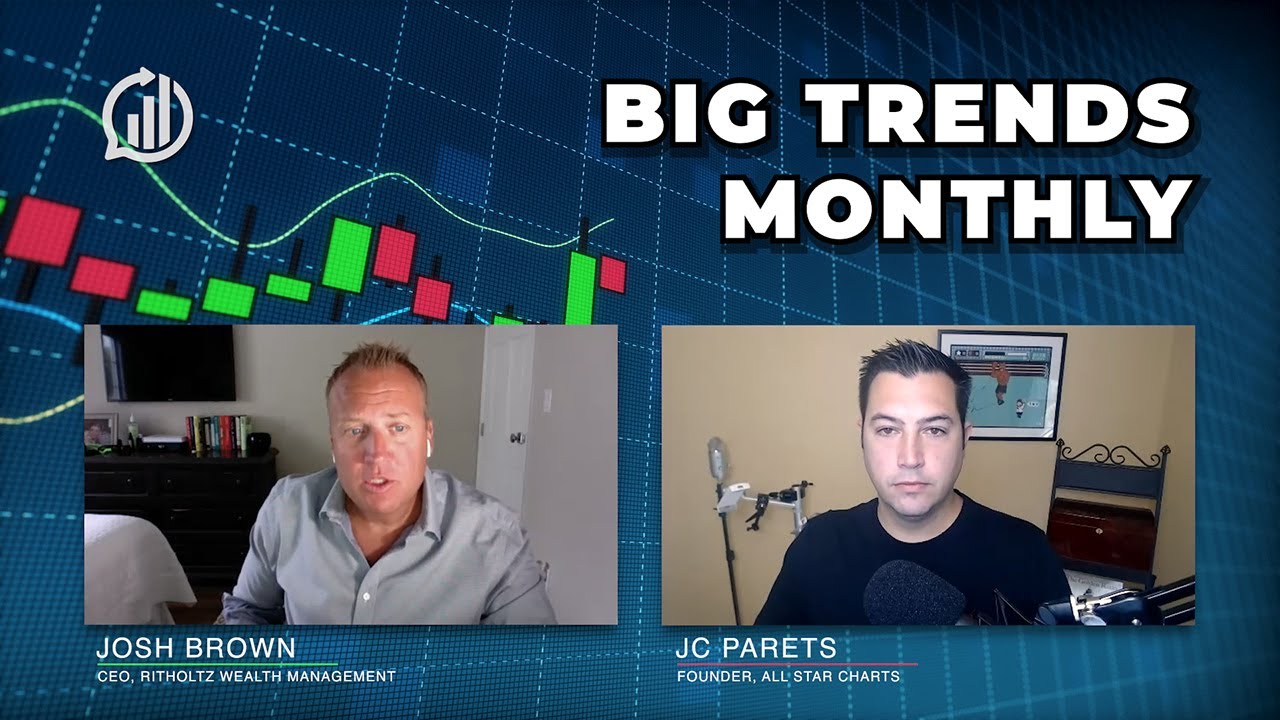 Treasury Yield Reverses HARD Off The Lows: Big Trends Monthly