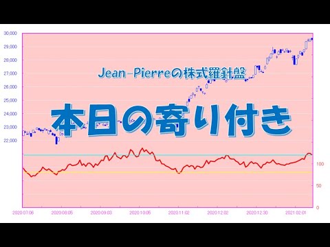 本日の寄り付き実況　（旧「今日の相場見通し」）　　－今日の気配銘柄は？－