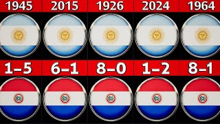 Argentina vs Paraguay: All-time head-to-head record.