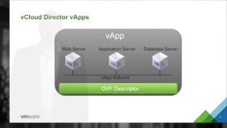 vCloud Connector 2.7 Enhancements