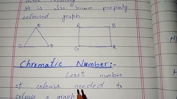 coloring Graph and Chromating in Graph in Graph theory by Mathematician Abdul Rehman