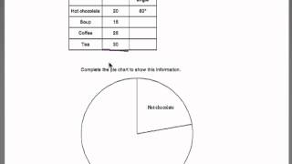 Mathstastic Revision Video Number 11- Pie charts.mp4