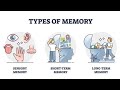 MEMORY | ACRONYAMS | SREEDHAR VITTALAM | Public speaking | TTTWS