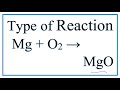 Chemical Reactions and Ionic Bonds