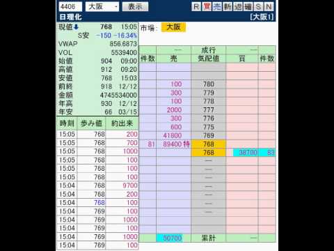 新日本理化 40万株ブン投げストップ安 2011 12 13