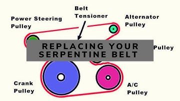 2006 - 2010 Toyota Camry 2.4 Serpentine Belt Replacement