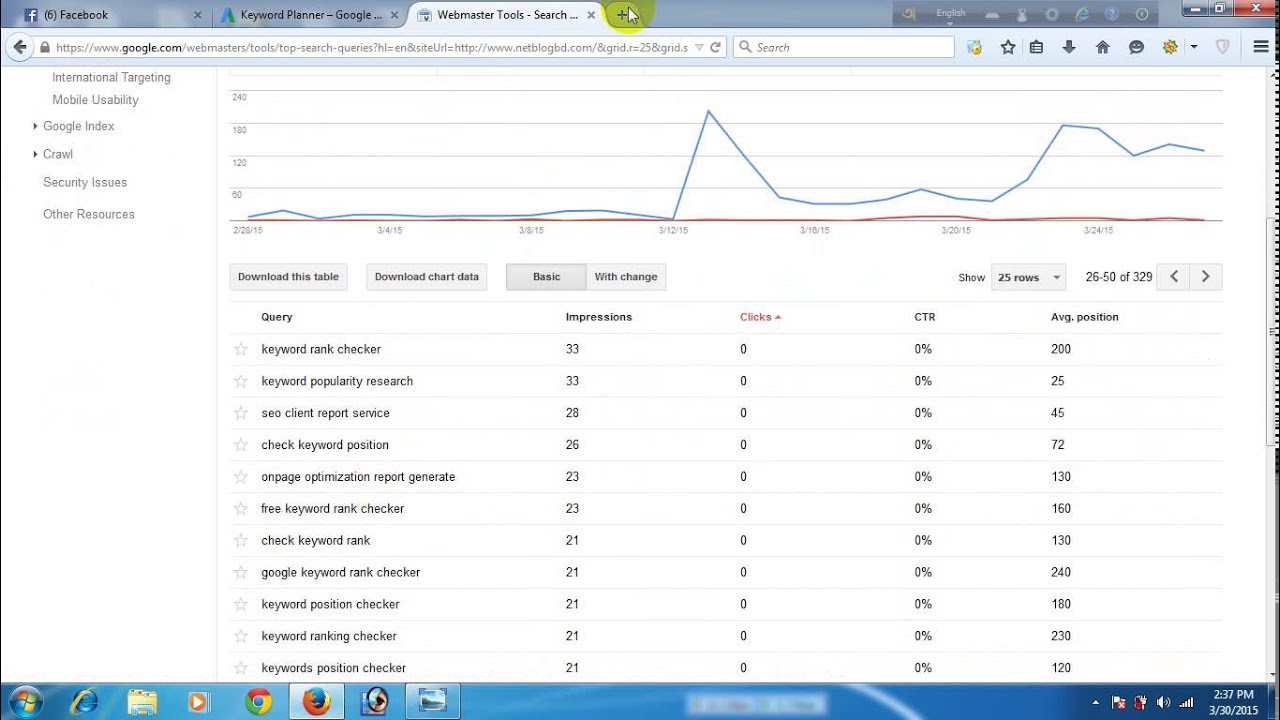 Keyword Position Checking in Google