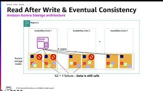 Data for SaaS   Episode 3   Why data consistency matters in relational databases