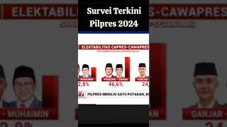 hasil survei capres cawapres2024 sampai 28 januari#pilpres2024 #surveicapres #pemilu2024