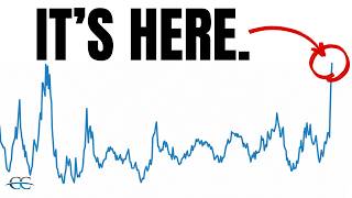 🚨 The Market’s Biggest Test Is HERE...