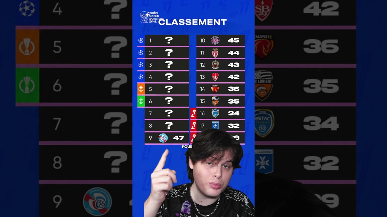 Classement Ligue 1 2027 🇫🇷🏆