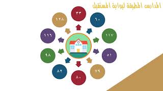 منجزات مكتب تعليم شمال جدة بنات للحصول على الأيزو
