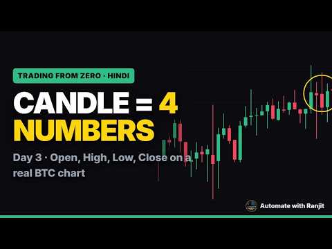 What is a candlestick? Open, High, Low, Close in 3 minutes | Trading from Zero Day 3 (Hindi)