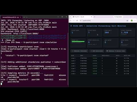 Day 66 — SFU Architecture: Why Group Calls Need a Selective Forwarding Unit