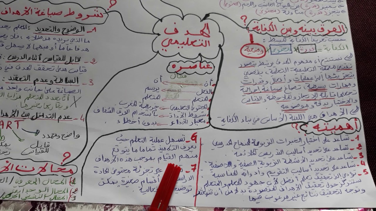 تعلم كيفية صياغة الأهداف التعليمية ... الشق النظري