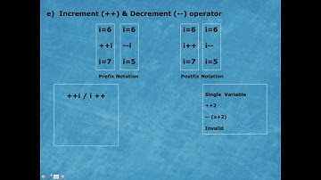 Increment & Decrement operators in C (++ & --)