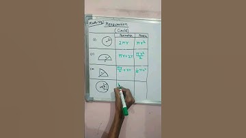 PART 5 | MENSURATION | CIRCLE |