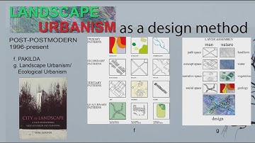 The Landscape Urbanism design method