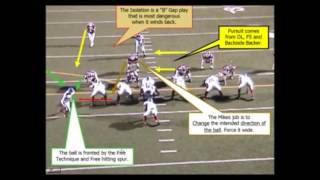 Stopping the Wing-T with the G Defense - Coach Pat Fox