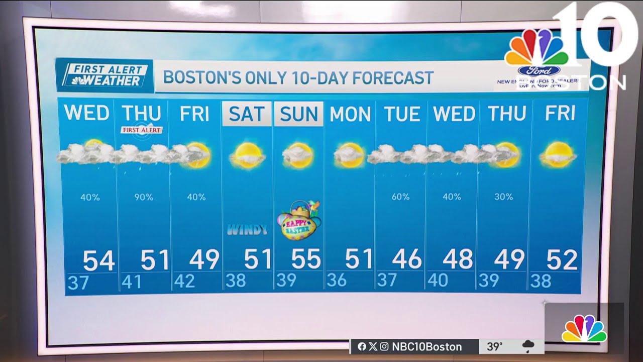Weather forecast: Showers and highs in the 50s - YouTube