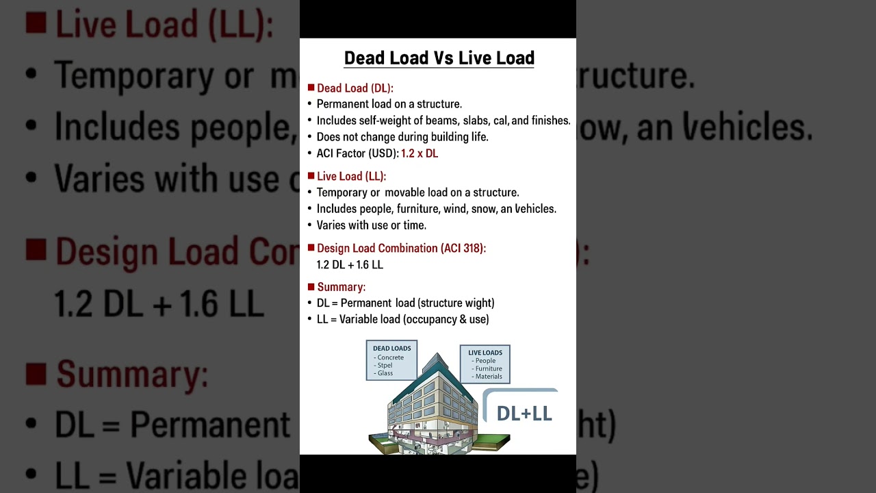Dead Load Vs Live Load on Building | Basic Knowledge for Civil Engineering | 