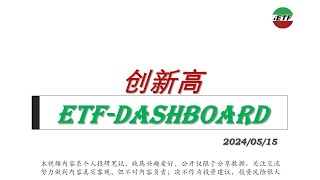 ETF大屏幕5/151️⃣创新高 要冷静2️⃣保险ETF 3️⃣天然气热了#etf #美股 #gld #ung  #美债 #天然气  #bitcoinetf #原油 #黄金 #xlv